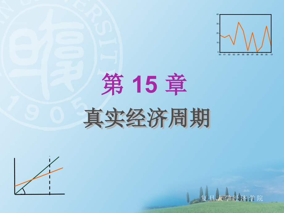 复旦大学 中级宏观经济学15--第十五章 真实经济周期_第1页