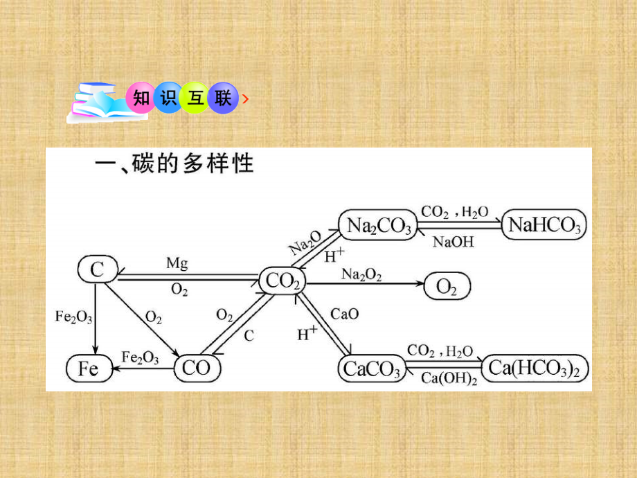 鲁科版化学必修1《自然界中的元素》课件_第1页