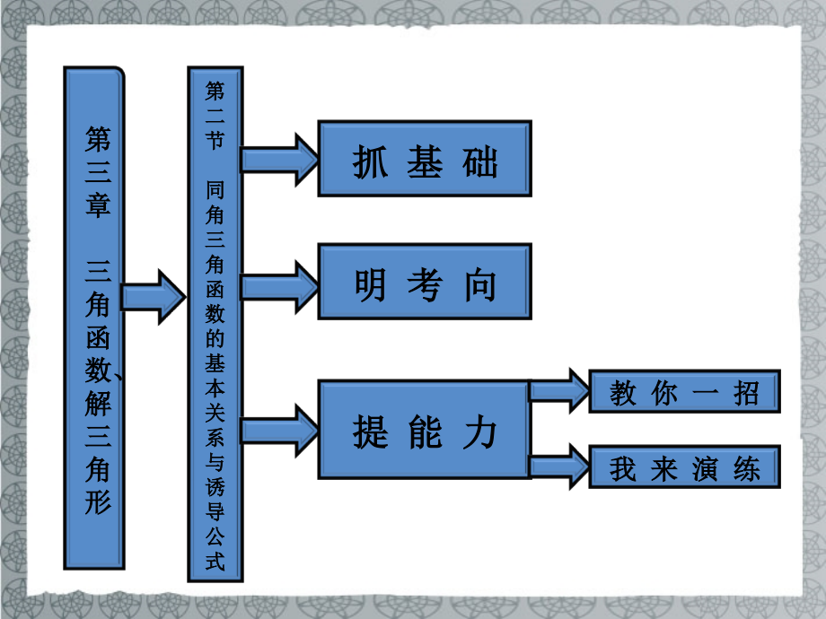 【三维设计】高考数学一轮复习-第2节-同角三角函数的基本关系与诱导公式课件_第1页