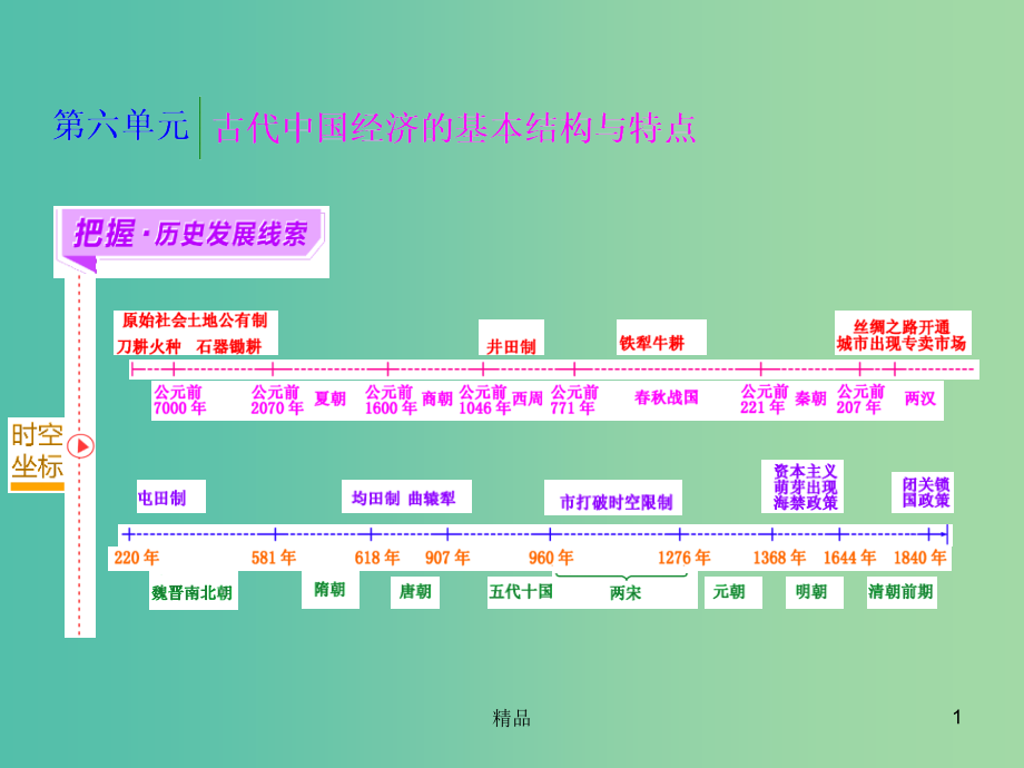 高考历史一轮复习-第一课时-发达的古代农业课件-新人教版必修1_第1页