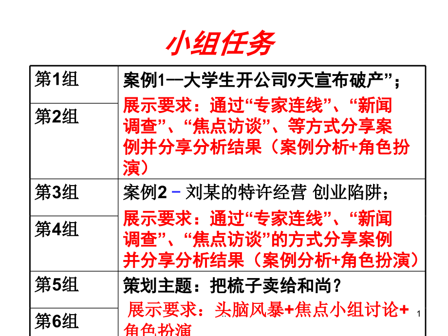 创业案例分析案例分析课件_第1页