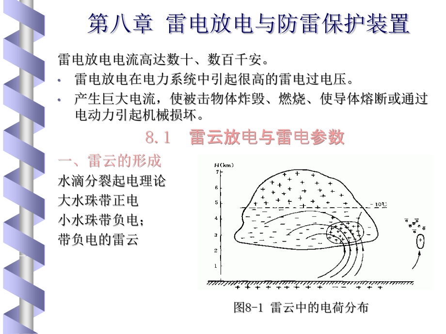 高电压技术课件_第1页