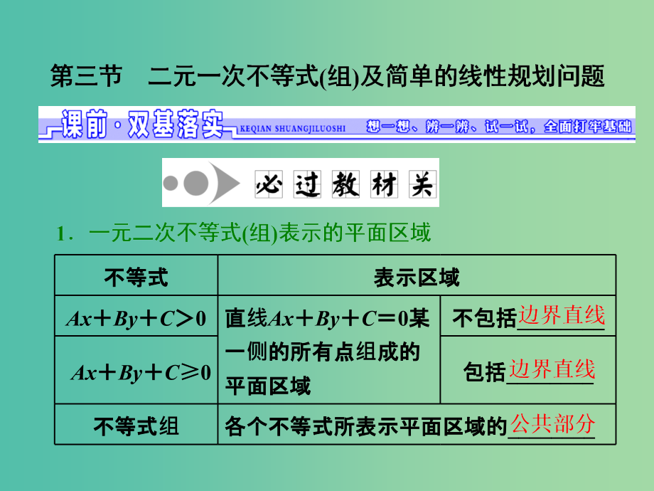 高三数学一轮总复习-第七章-不等式-第三节-二元一次不等式(组)及简单的线性规划问题课件-理_第1页