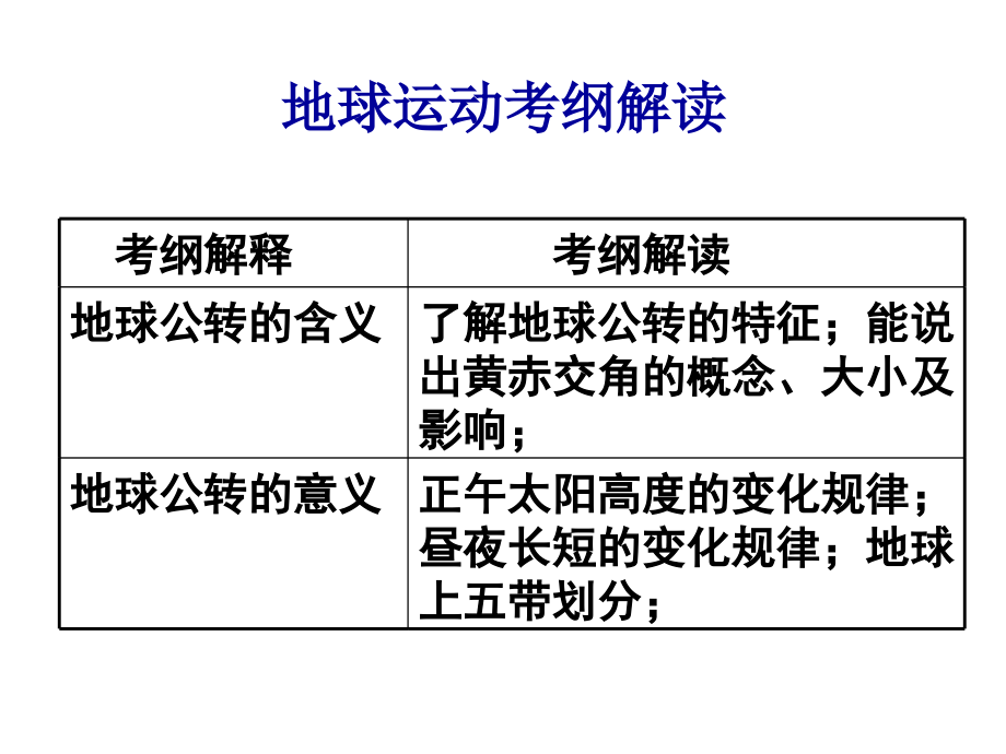 高三地球公转及其意义课件_第1页