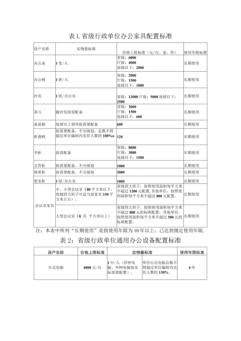 省级行政单位办公家具配置标准_第1页