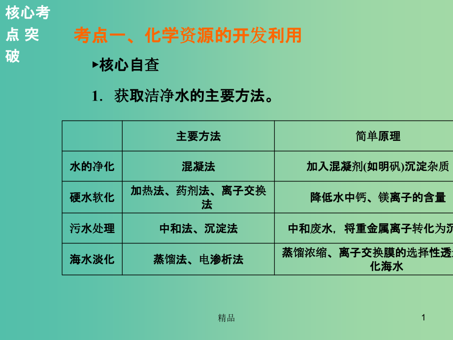 高考化学二轮复习-专题十四-化学与技术课件_第1页