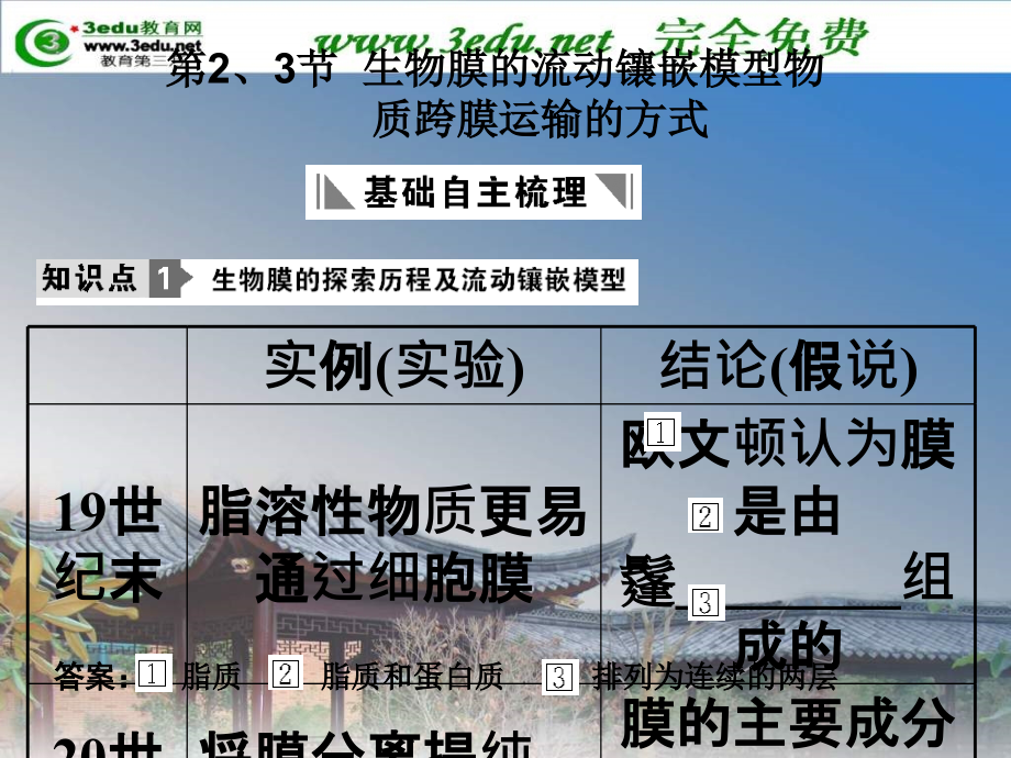 高考生物第一轮必修一专题复习4课件_第1页