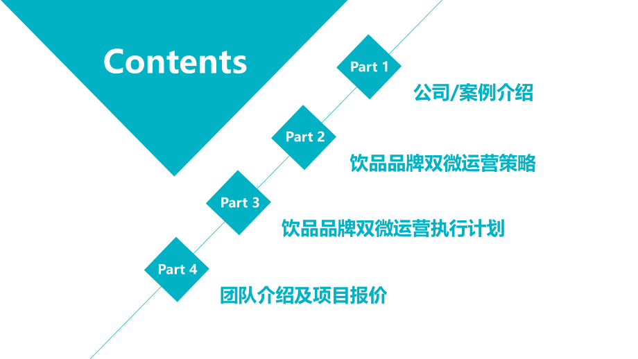 饮品品牌新媒体双微运营方案课件_第1页