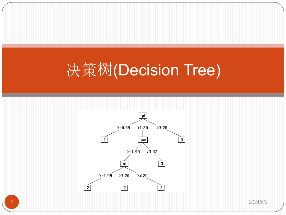 决策树很详细的算法介绍-课件_第1页