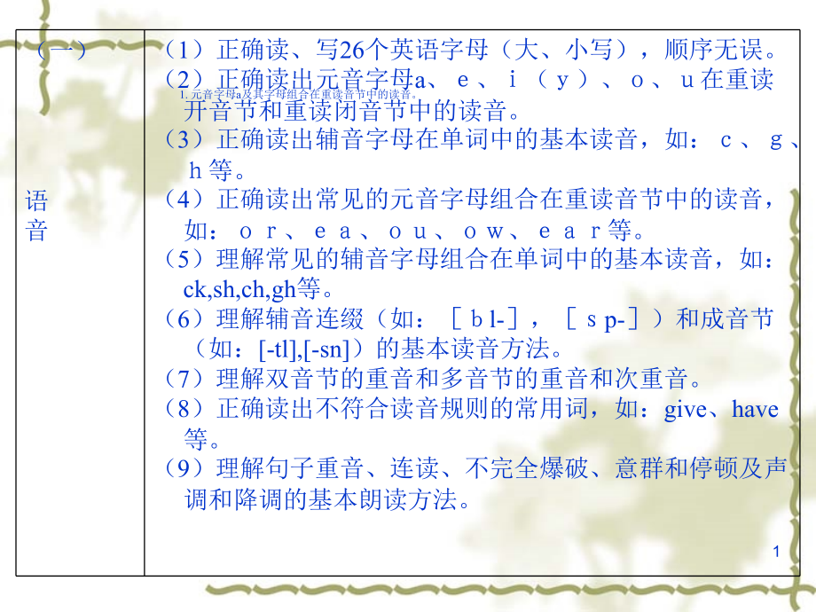 初中英语语法总结及练习课件_第1页