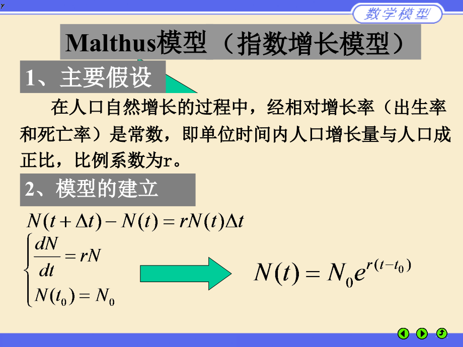 人口模型专题课件_第1页