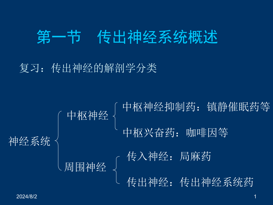 二单元传出神经系统药一节课件_第1页