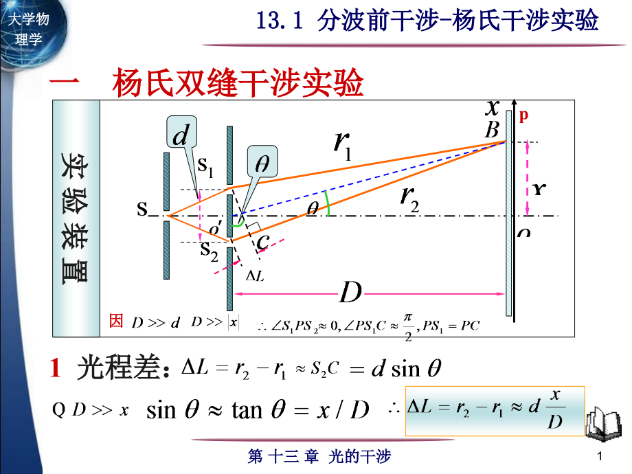 分波前干涉杨氏干涉实验课件_第1页