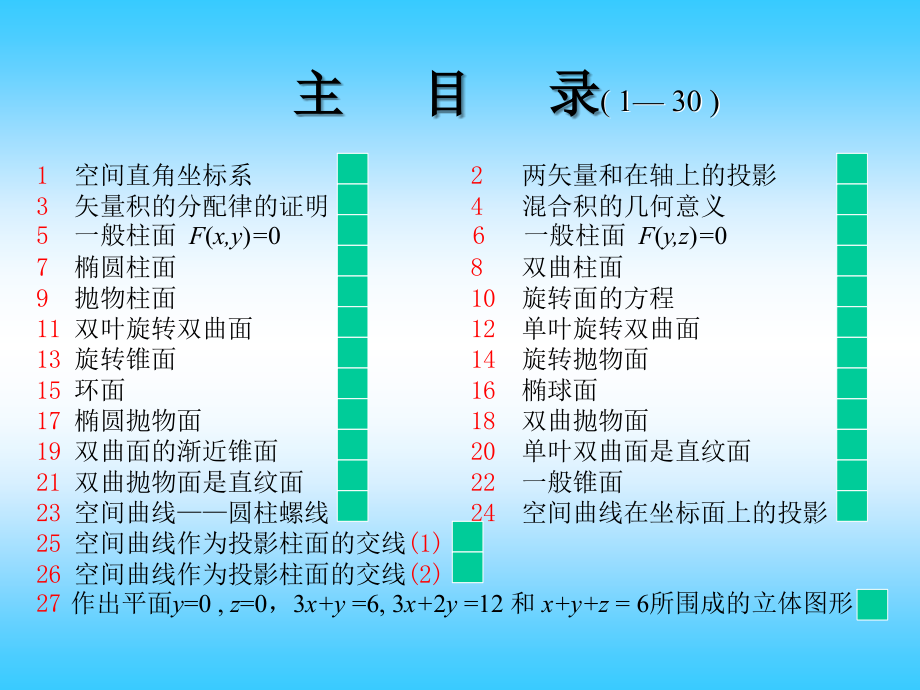 高等数学(解析几何)图形课件_第1页