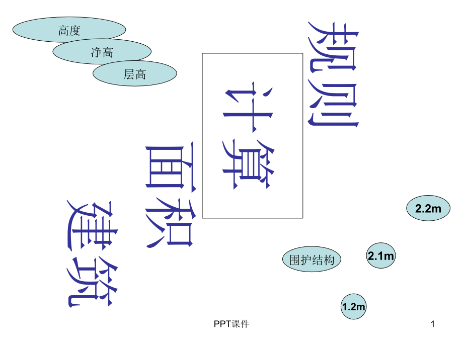 【设计】图解建筑面积计算规则--课件_第1页