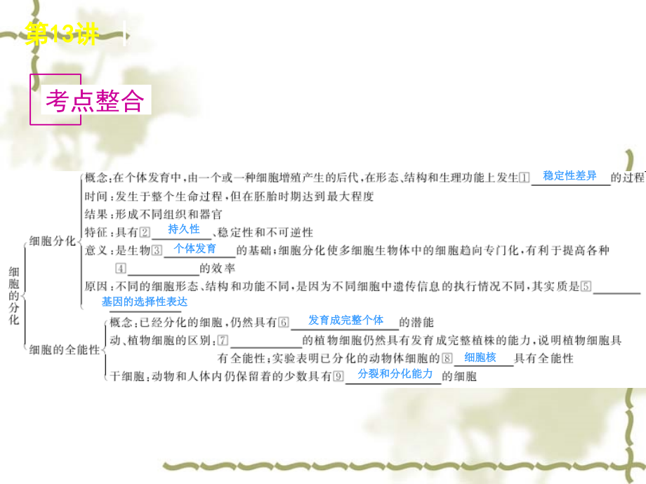 高考生物一轮复习广东专用讲细胞的分化衰老凋亡和癌变课件_第1页