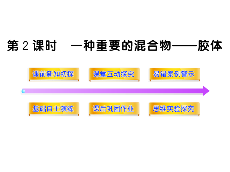 高一化学胶体教材课件_第1页