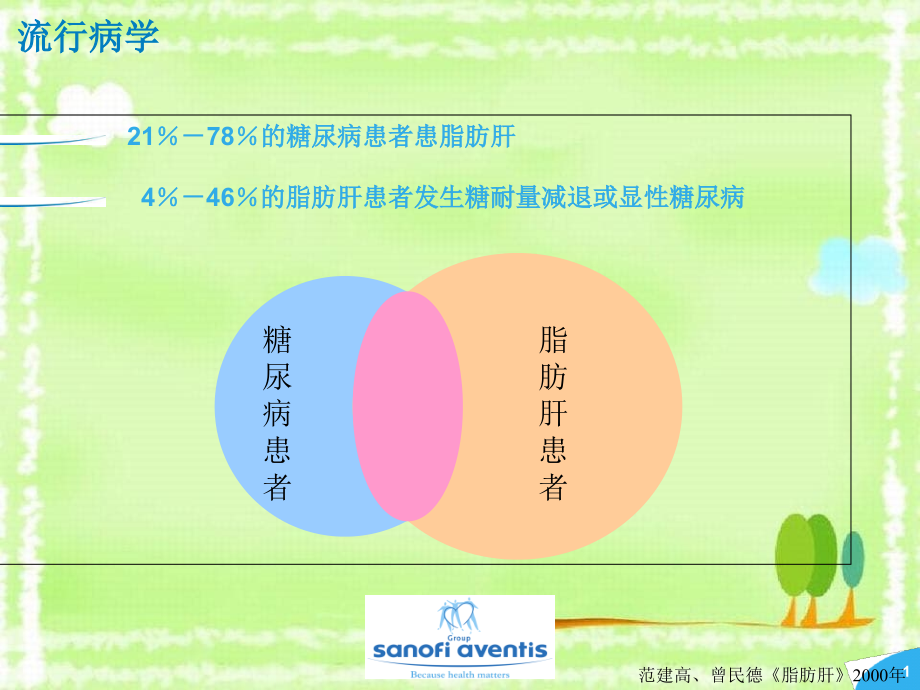 糖尿病与脂肪肝_第1页