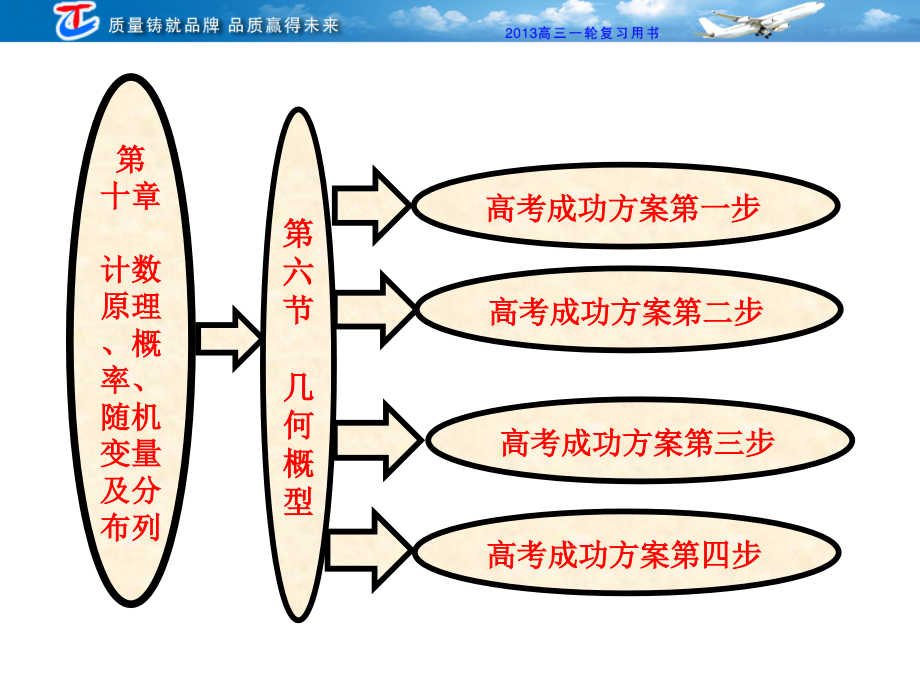 高三一轮复习67几何概型课件_第1页