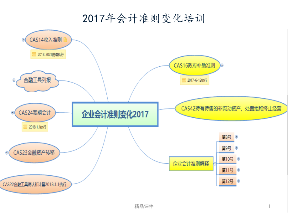 企业会计准则变化课件_第1页