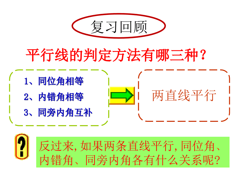 华东师大版七年级上册数学：平行线的性质(公开课课件)_第1页