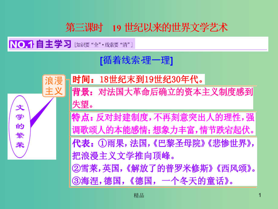 高考历史一轮复习-第三课时-19世纪以来的世界文学艺术课件-新人教版必修3_第1页