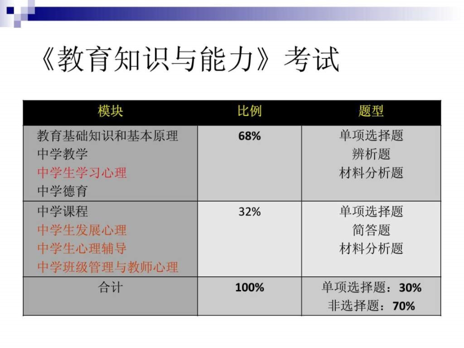 教育教学知识与能力讲义-中学版课件_第1页