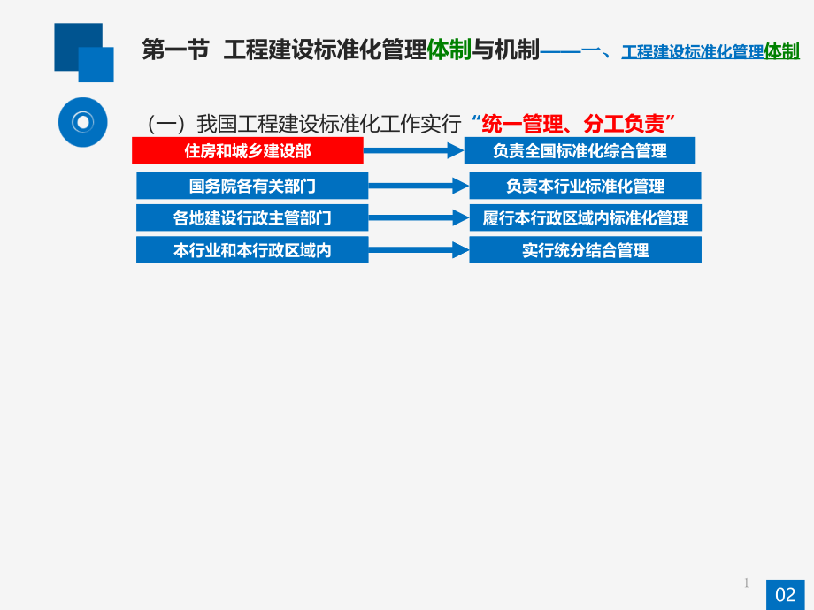 云南省标准员培训第二章第三章课件_第1页