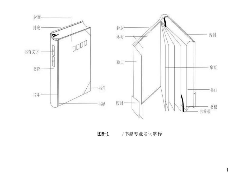 书籍版式设计课件_第1页