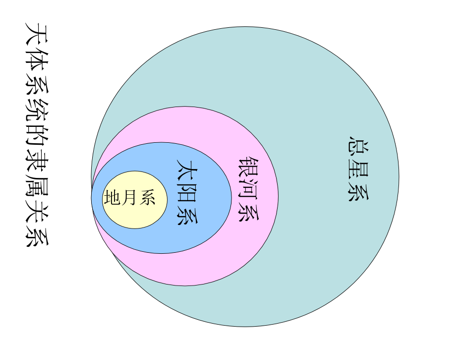 湘教版高中地理-必修一-1.2太阳对地球的影响ppt课件_第1页