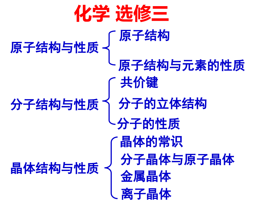 高中化学选修三全套ppt课件_第1页