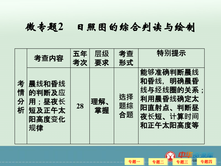 微专题2-日照图的综合判读与绘制剖析课件_第1页