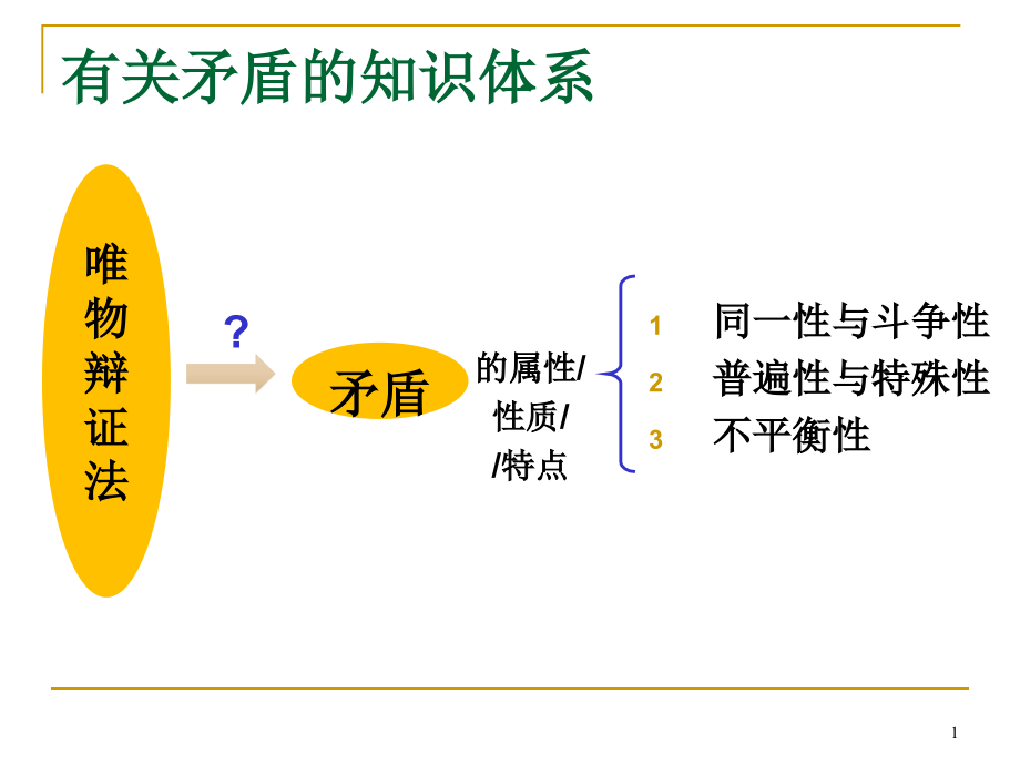 高三政治一轮复习ppt课件：矛盾观_第1页