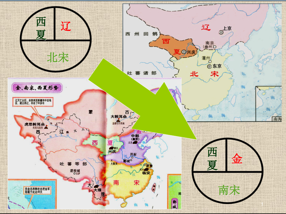 宋代经济的发展课件10-人教版_第1页