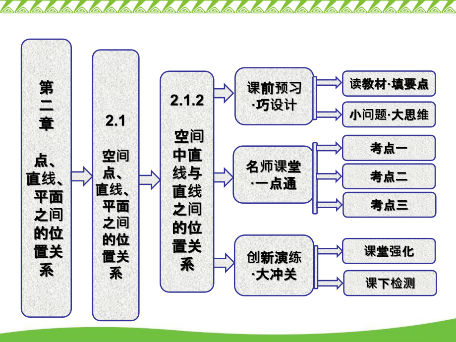 异面直线定义把不同在平面内的两条直线叫做异面课件_第1页