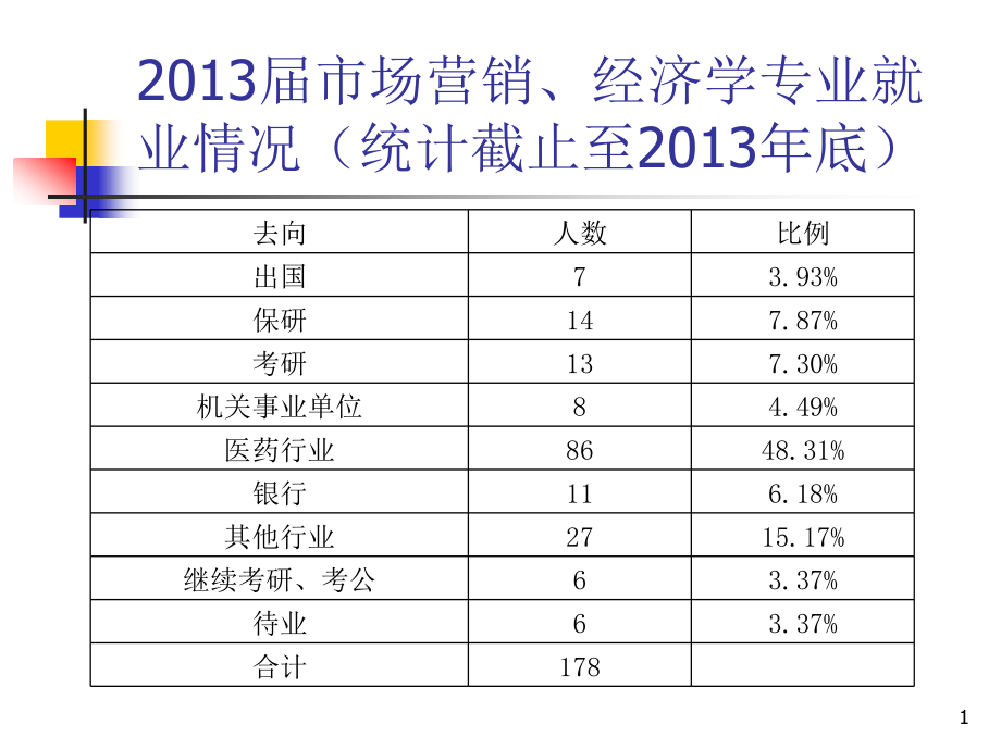 求职前的准备课件_第1页