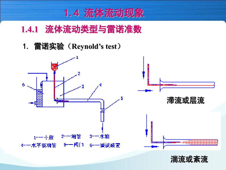 流体阻力课件_第1页