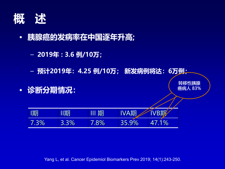 胰腺癌化疗的治疗进展课件_第1页