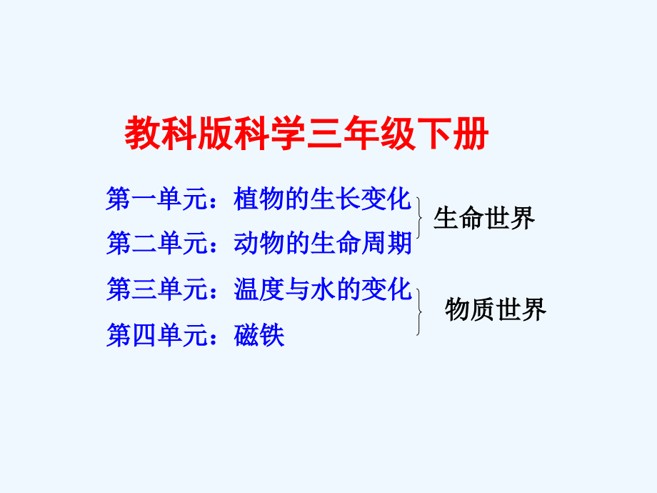 教科版三年级科学下册总复习课件_第1页