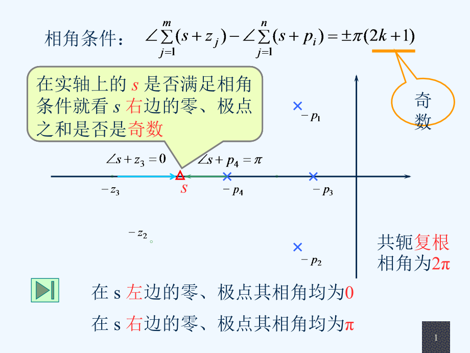 第四章控制系统的根轨迹分析法ppt课件_第1页