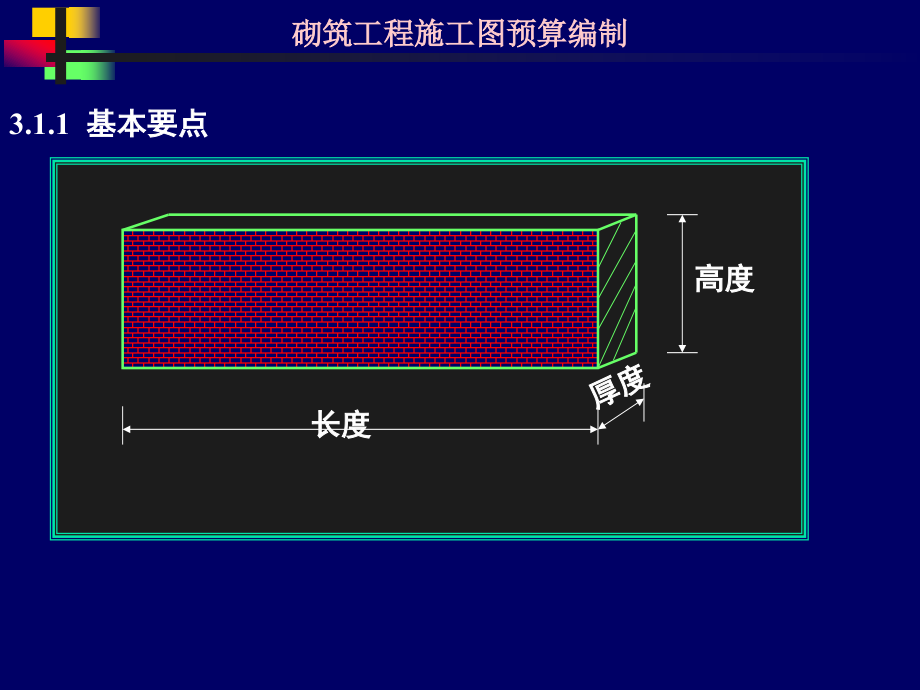 31砌筑工程基本要点及有关公式_第1页