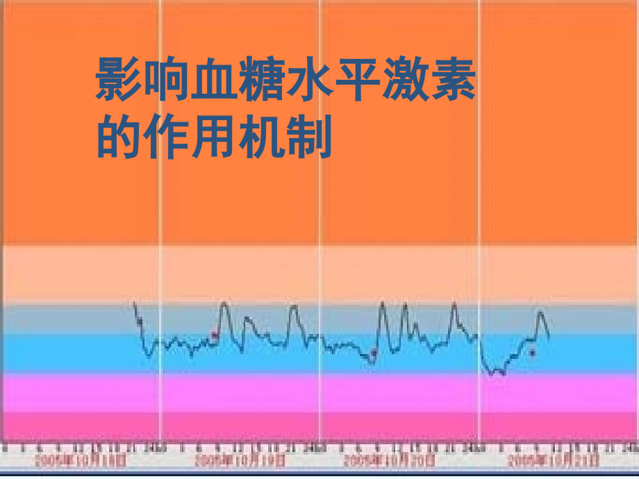 影响血糖水平激素的作用机制课件_第1页