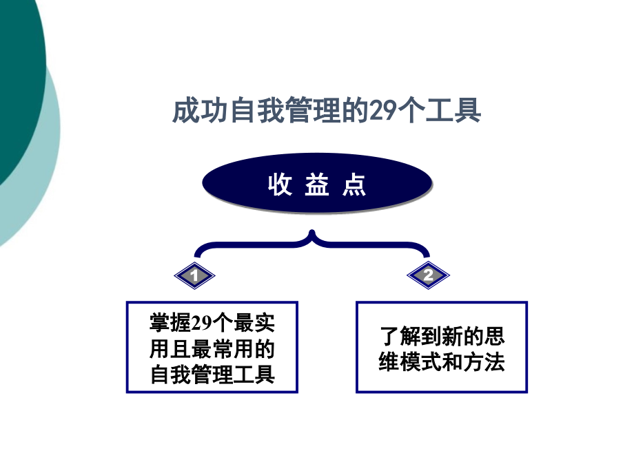 成功自我管理的29个工具课件_第1页