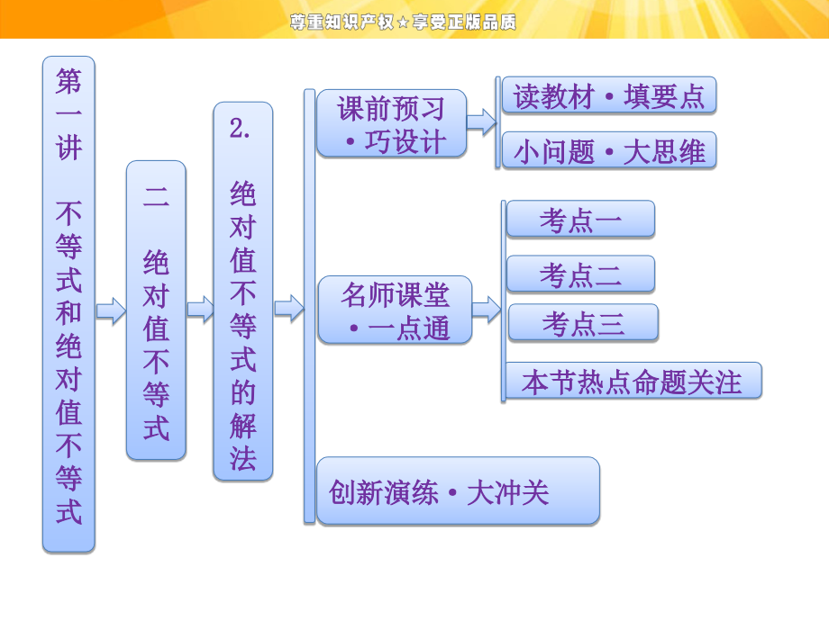 小问题大思维课件_第1页