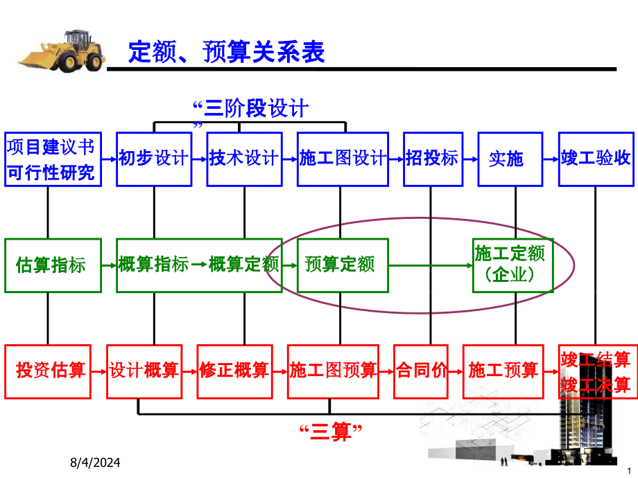 建筑工程定额-课件_第1页