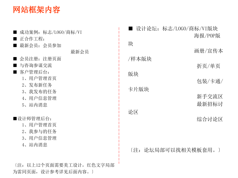 成功案例标志LOGO商标VI正合作项目会员会员_第1页