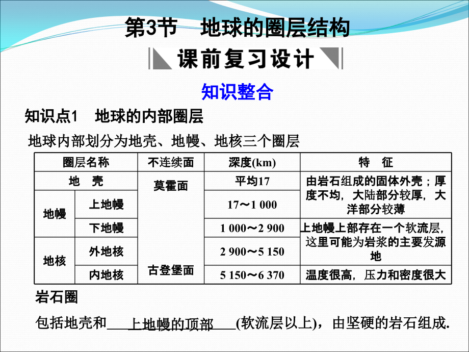 地球的圈层结构知识点课件_第1页