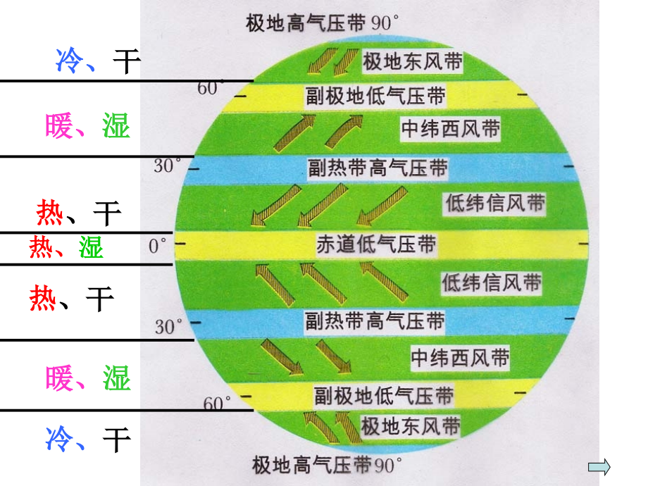 常见的天气系统课件_第1页