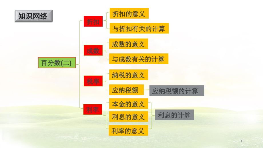 数学六年级下-第二单元(复习)课件_第1页