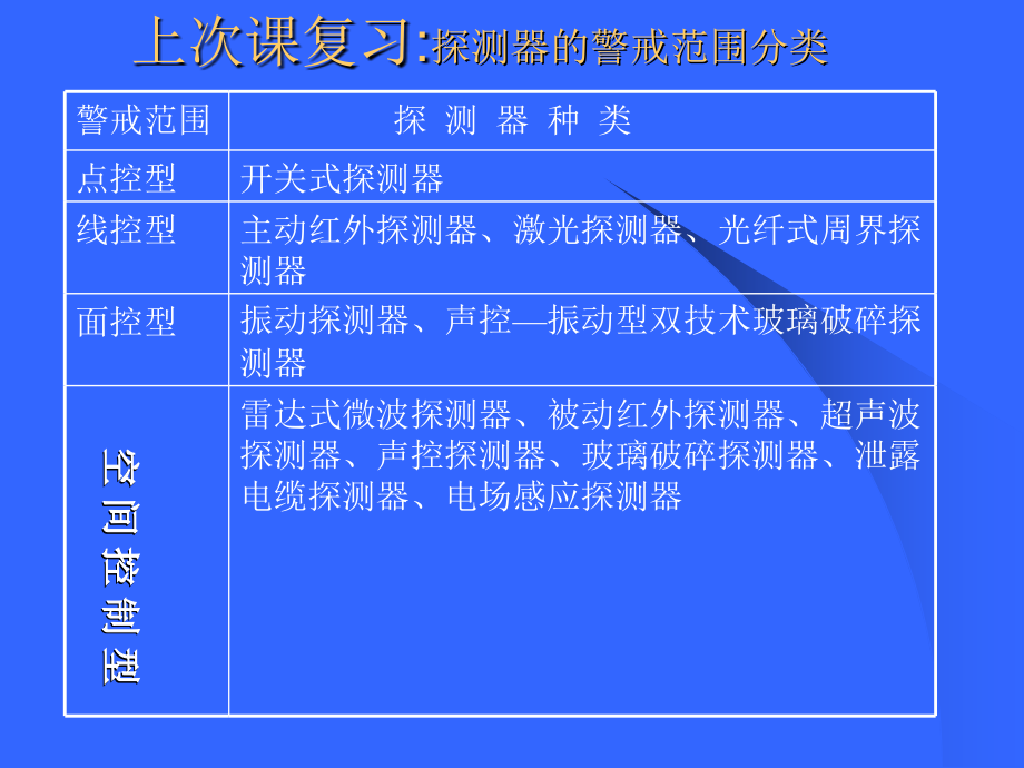 出入口控制系统课件_第1页